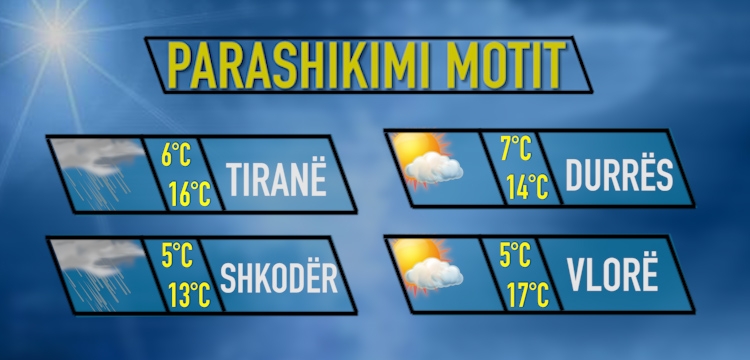 Moti data 8 janar 2018