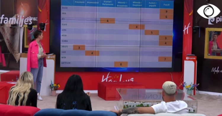 Përfundon fushata zgjedhore në BBV, ja kush janë drejtuesit e zgjedhur