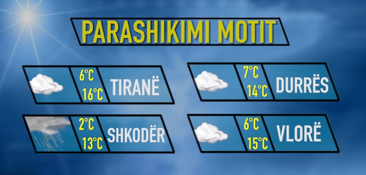 Moti për sot, 18 Shkurt 2018