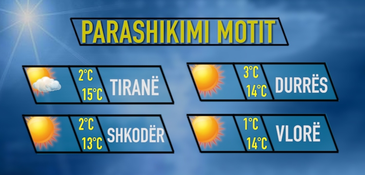 Moti data 5 shkurt 2018