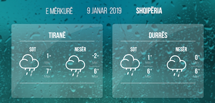 Moti për sot, 09 Janar 2018