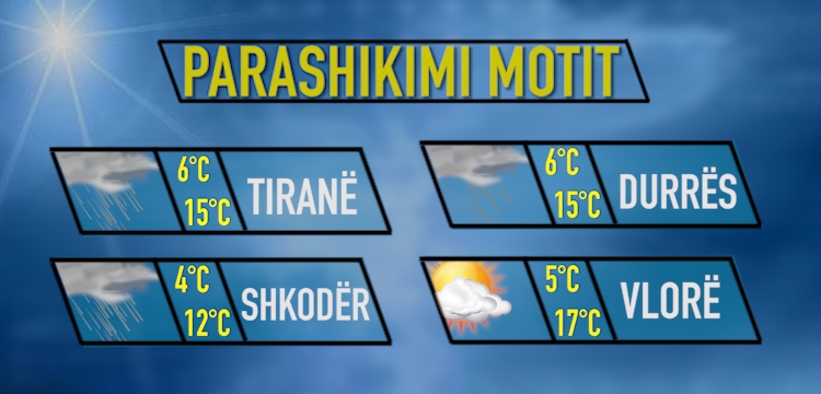 Moti për sot data 20 janar 2018