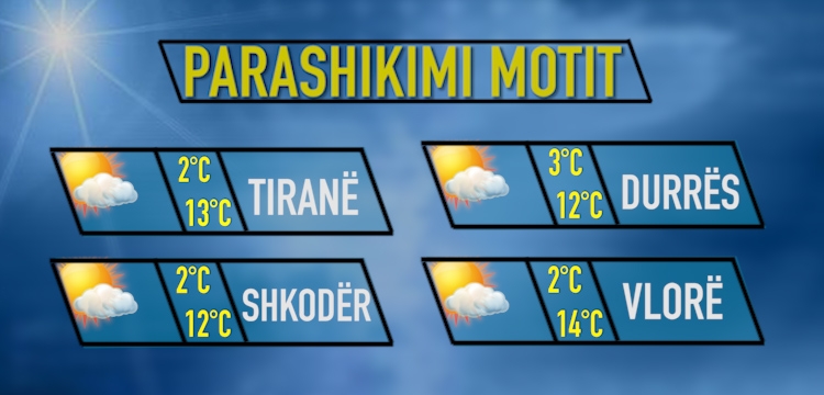 Moti për sot data 4 janar 2018