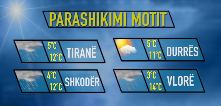 Moti për sot data 29 nëntor 2017