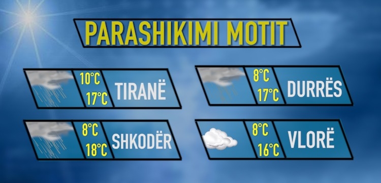 Moti për sot, 04 Mars 2018