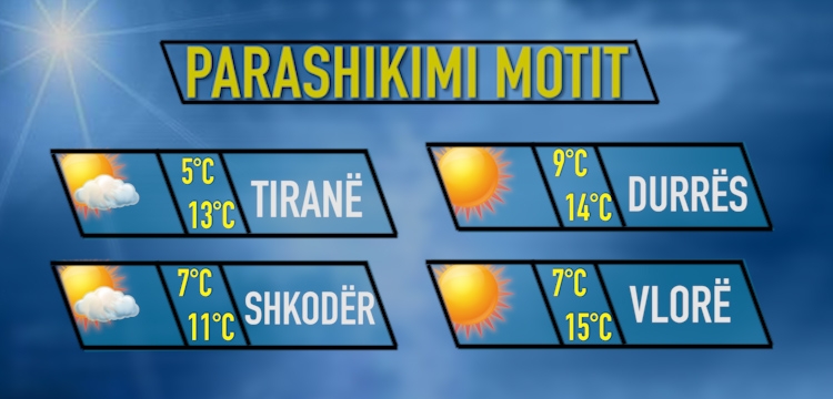 Moti për sot data 8 dhjetor 2017