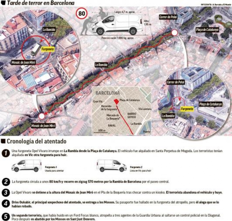 Sulmet terroriste ''piketojnë'' stadiumin e Barcelonës!