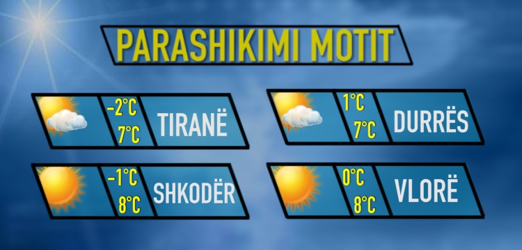 Moti 31 Dhjetor 2016