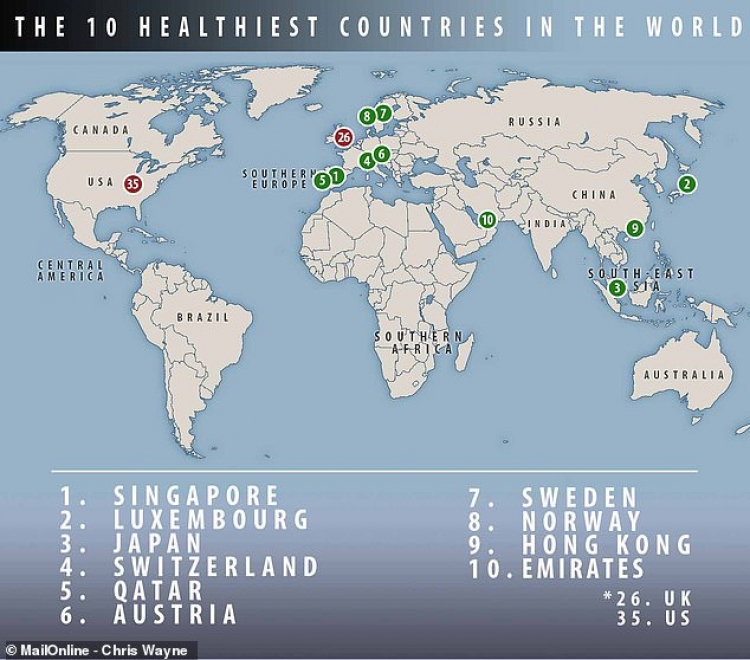 Kombet më të shëndetshme në botë. Shqipëria renditet e 48-ta mes 149 vendeve