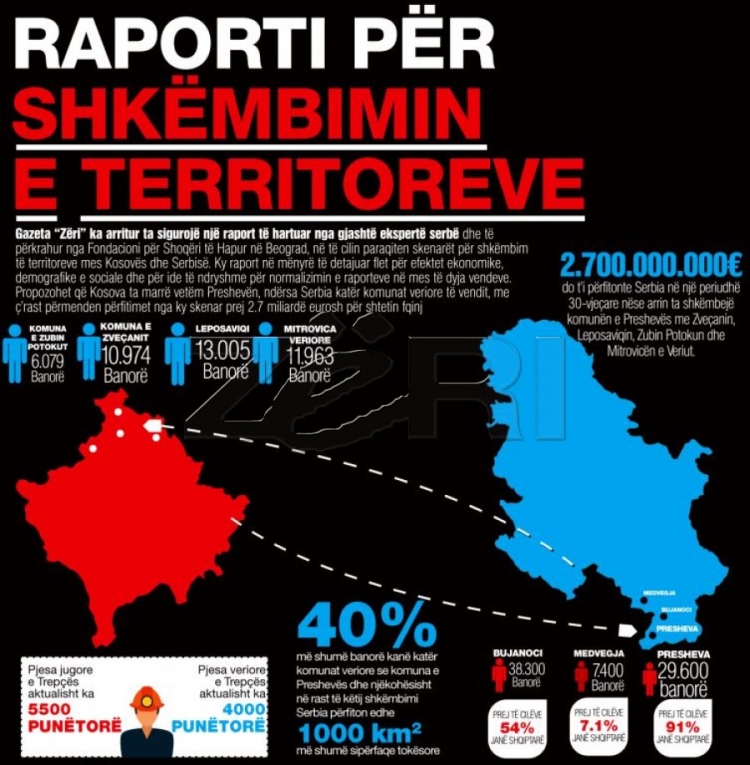 Shkëmbim territoresh Kosovë - Serbi? Ja raporti i publikuar dhe reagimi i Thaçit