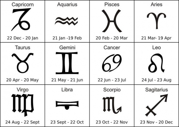 Këto janë shenjat e horoskopit që  kanë më shumë mundësi për t’u bërë të famshëm. Zbuloni nëse bëni pjesë edhe ju!