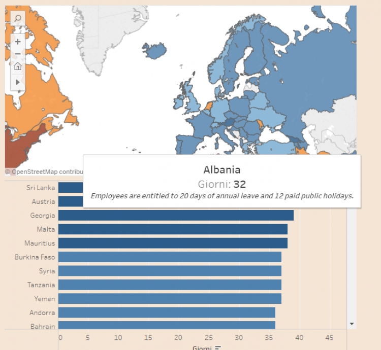 Ja sa ditë pushimi të paguara kanë shqiptarët në krahasim me botën