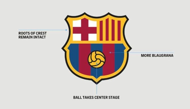 Ja si ka ndryshuar logoja e Barcelonës që nga themelimi deri më sot [FOTO]