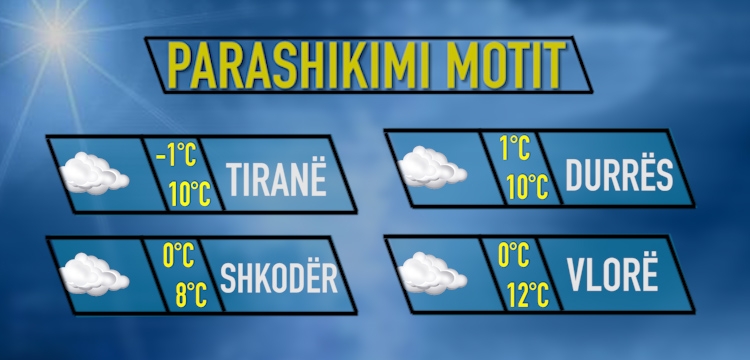 Moti sot data 24 janar 2018