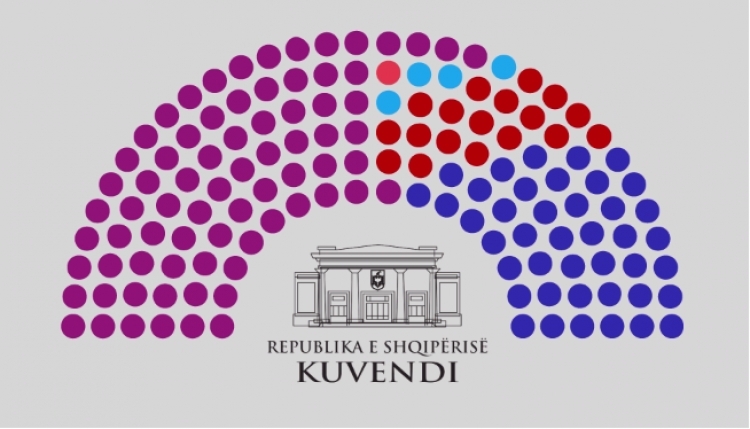Numërohen 626 kuti në Tiranë: Ja si ndahen tani mandatet