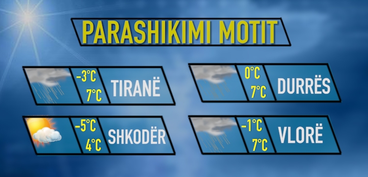 moti data 28 shkurt 2018