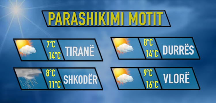 Moti për sot data 27 dhjetor 2017