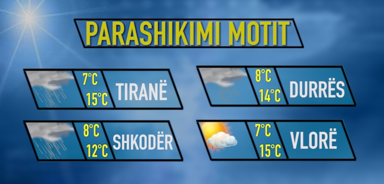 Moti data 2 shkurt 2018