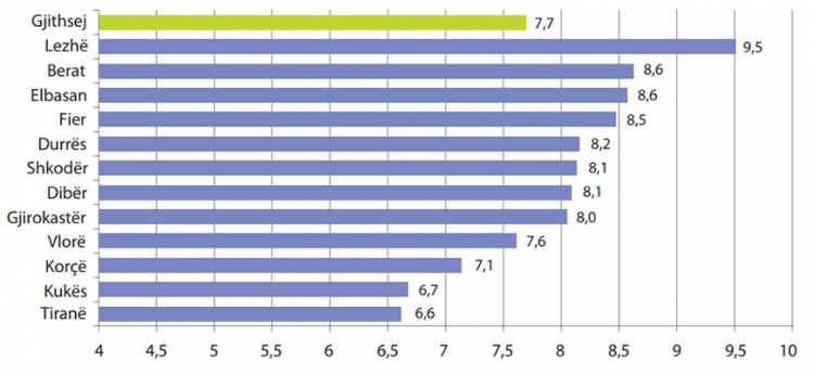 Ky qytet ka numrin më të lartë të martesave për 2016