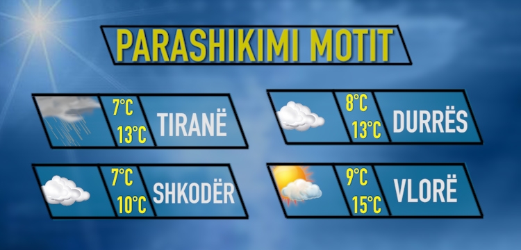 Moti për sot data 19 janar 2018