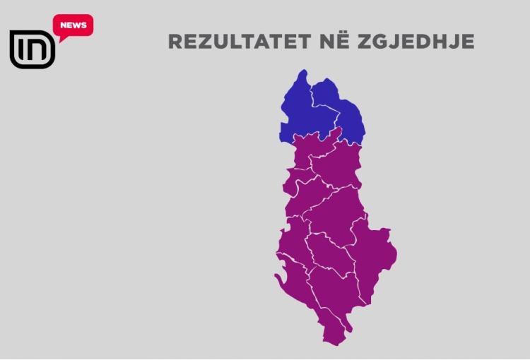Përmbyset rezultati, PD e kthen në Shkodër, PS ulet në 4 mandate