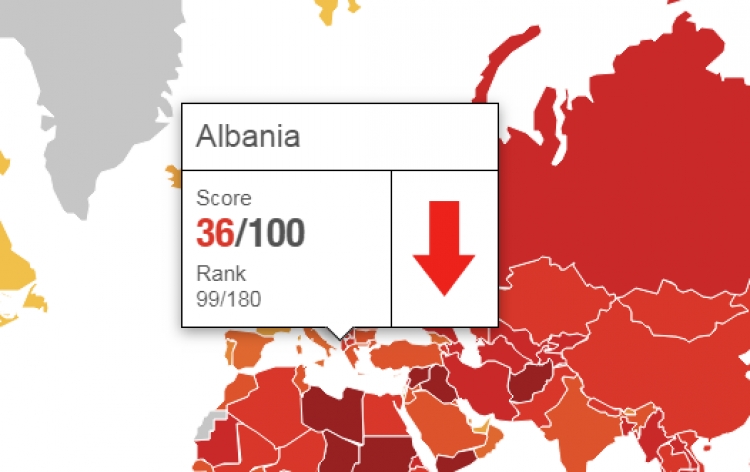 Raporti mbi korrupsionin, Shqipëria zbret 8 vende, shkak ngërçi politik