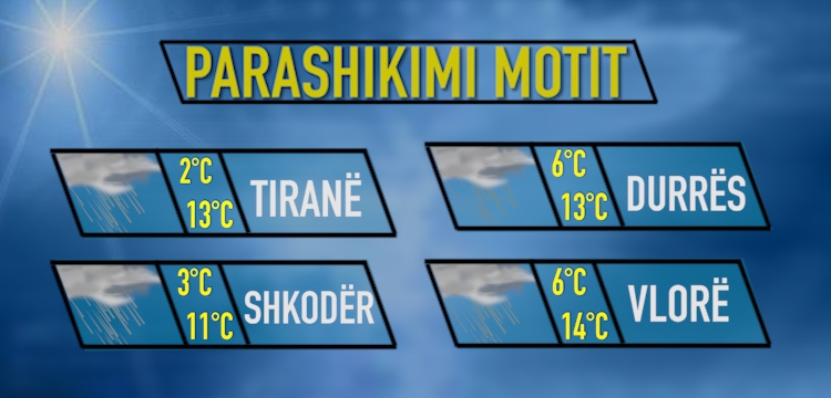 Moti data 21 janar 2018
