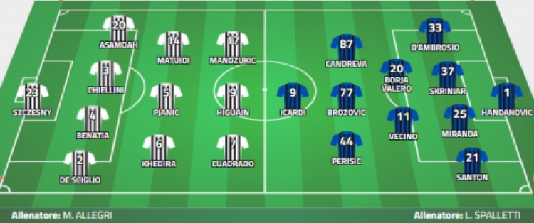 Formacionet zyrtare/ Alegri lë Dibalën në stol, Interi në sulm me Perisiç dhe Ikardi