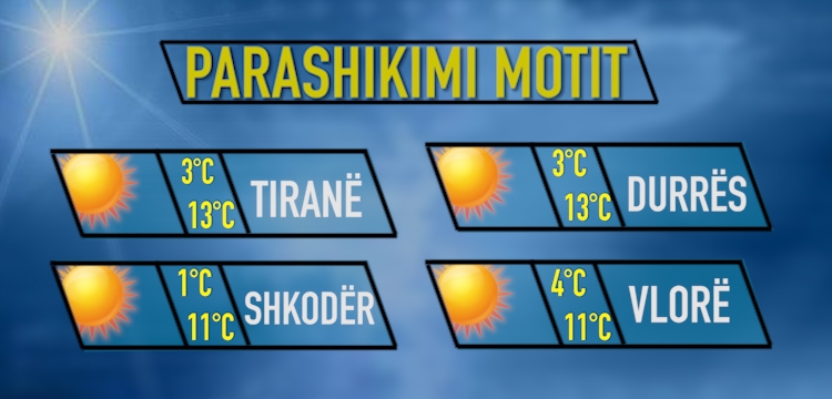 Moti për sot data 6 dhjetor 2017