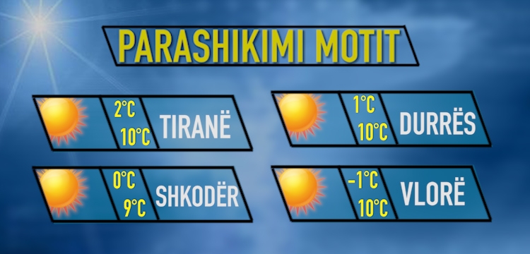 Moti për sot data 23 dhjetor 2017