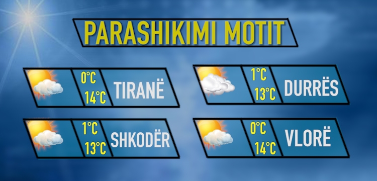 Moti data 30 janar 2018