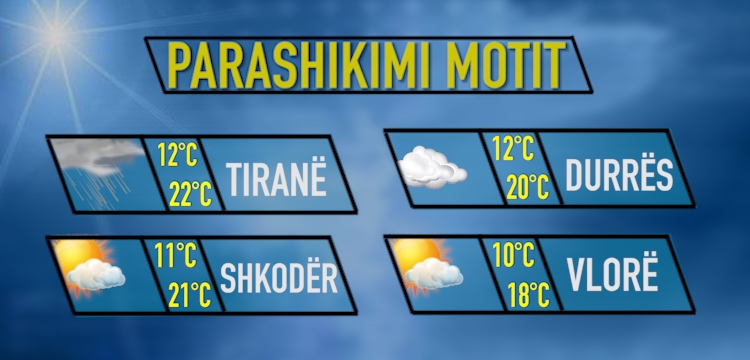 moti data 17 mars 2018