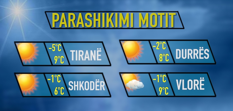 Moti për sot data 21 dhjetor 2017