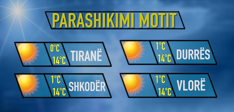 Parashikimi i motit për sot, 28 janar 2018