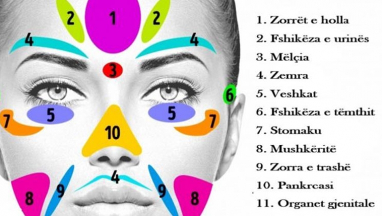 Mbani shënim! Do të çuditeni se çfarë tregojnë për shëndetin tuaj këto 11 zona të fytyrës, më shumë se analizat!