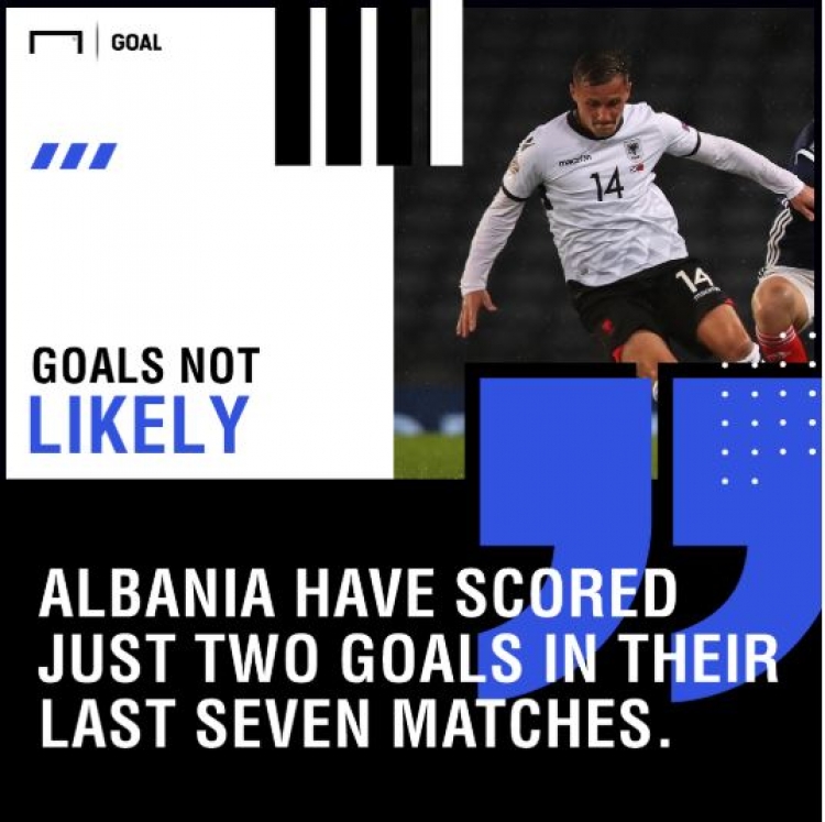 Gazeta prestigjioze jep parashikimin e saj për ndeshjen Shqipëri-Skoci! Ja kush është favorit[FOTO]
