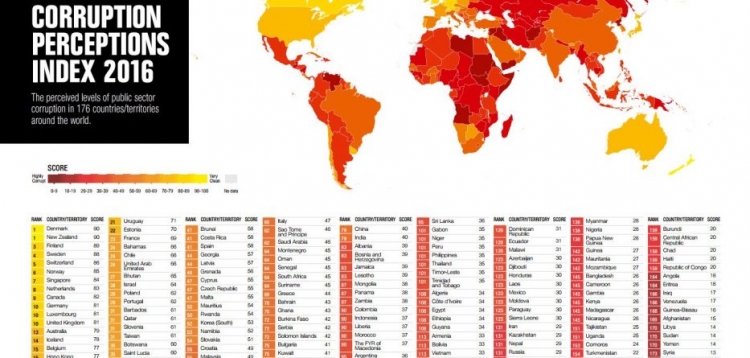 Niveli i korrupsionit në Shqipëri vazhdon të jetë i lartë. Ja vendi ku renditemi... [FOTO]