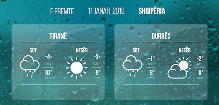 Moti për sot datë 11 Janar 2019