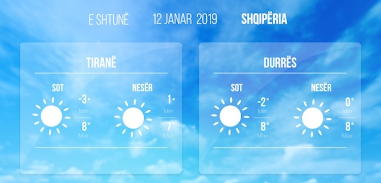 Koha për datën 12 Janar 2019