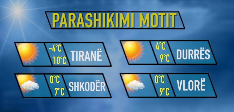 Moti për sot data 22 dhjetor 2017