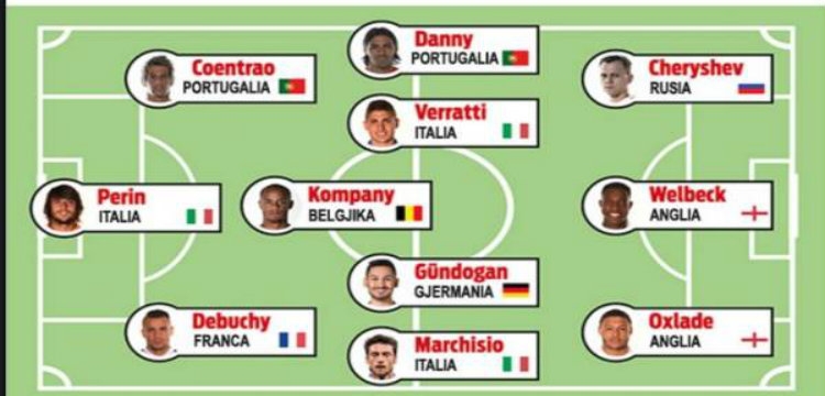 Ja top formacioni që do të mungojë në Francë 2016