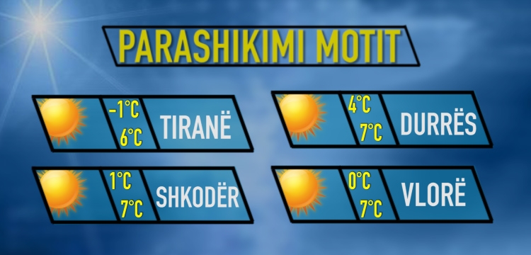 Moti 29 Dhjetor 2016