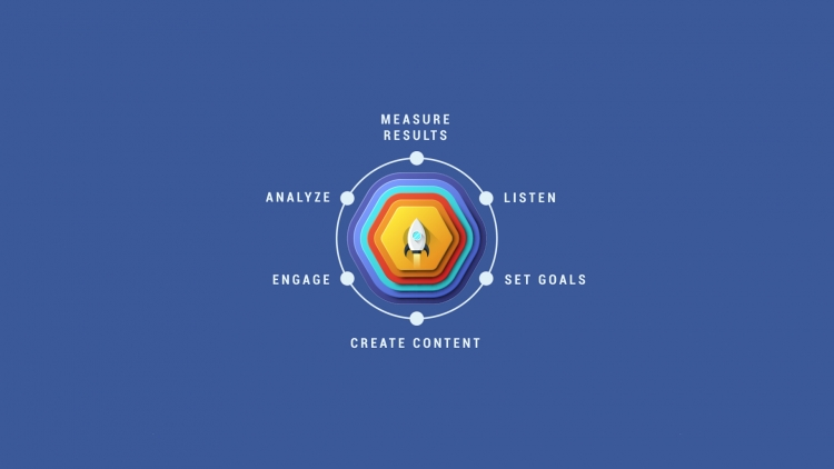 Trajnim për “Social Media Strategy & Marketing”