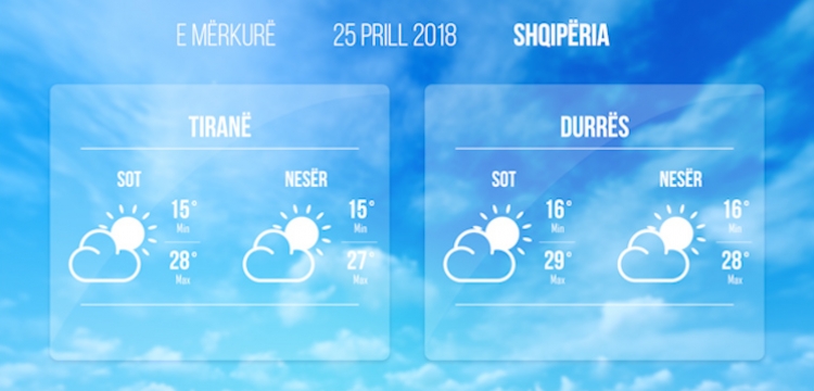 moti data 25 prill 2018