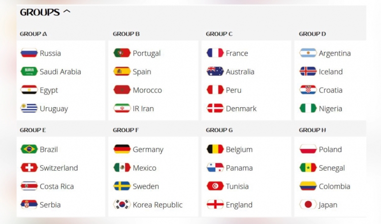 Përcaktohen grupet e Botërorit “Rusi 2018
