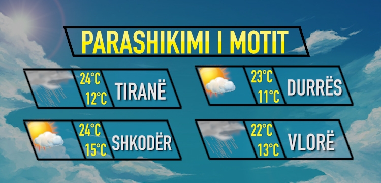 moti data 18 prill 2018