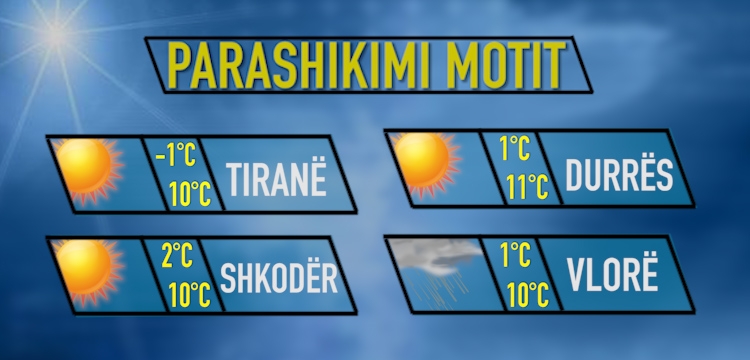 moti data 15 shkurt 2018