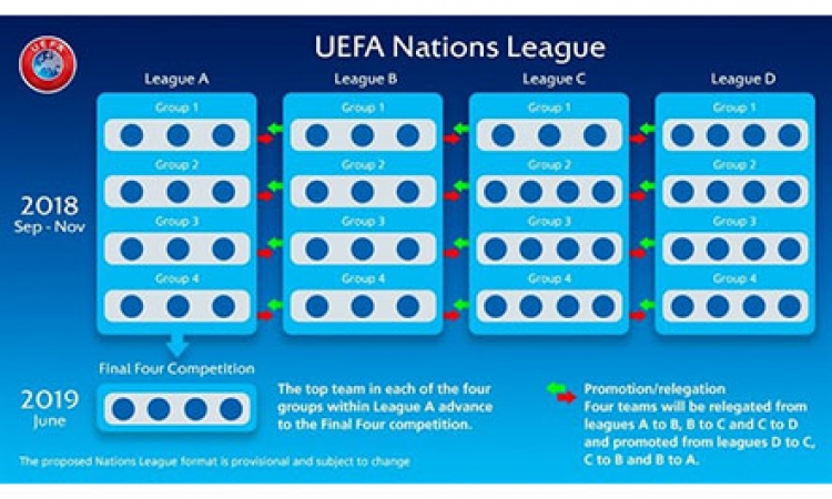 UEFA ve në jetë formatin e Ligës së Kombeve