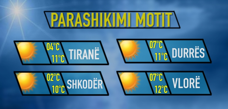 Moti 15 Dhjetor 2016