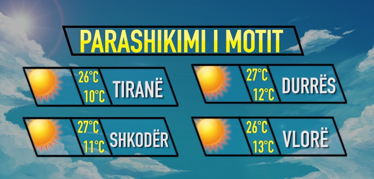 moti data 20 prill 2018